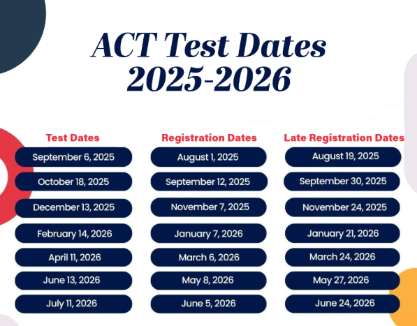SAT Dates